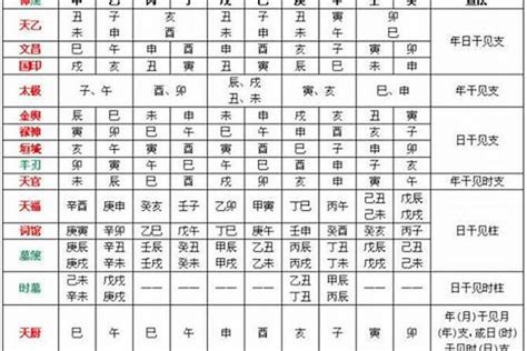 八字文昌怎麼看|八字文昌貴人的查法口訣表，有什麼意思，在哪柱最好